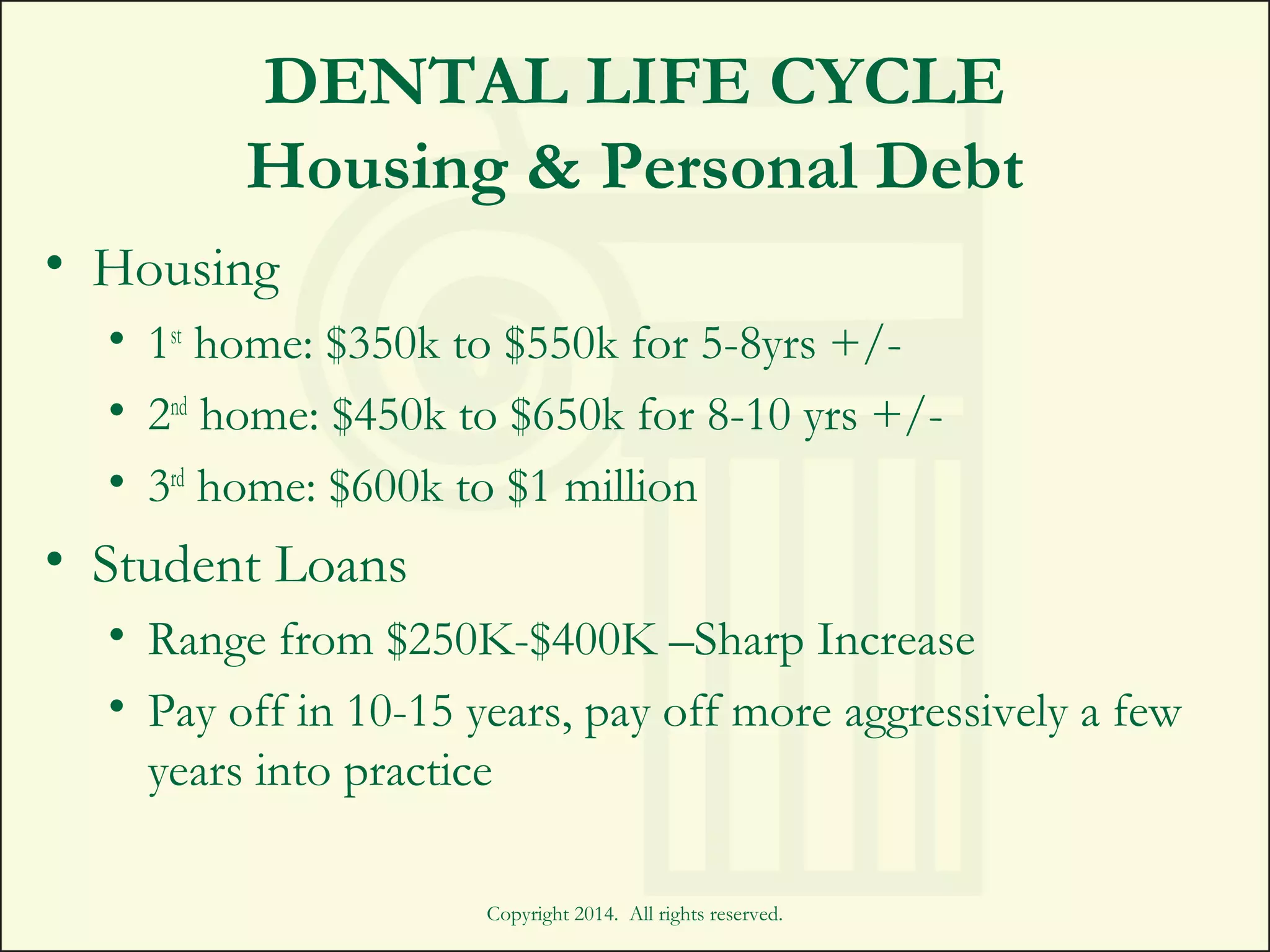 DENTAL LIFE CYCLE
Housing & Personal Debt
• Housing
• 1st
home: $350k to $550k for 5-8yrs +/-
• 2nd
home: $450k to $650k for 8-10 yrs +/-
• 3rd
home: $600k to $1 million
• Student Loans
• Range from $250K-$400K –Sharp Increase
• Pay off in 10-15 years, pay off more aggressively a few
years into practice
Copyright 2014. All rights reserved.
 