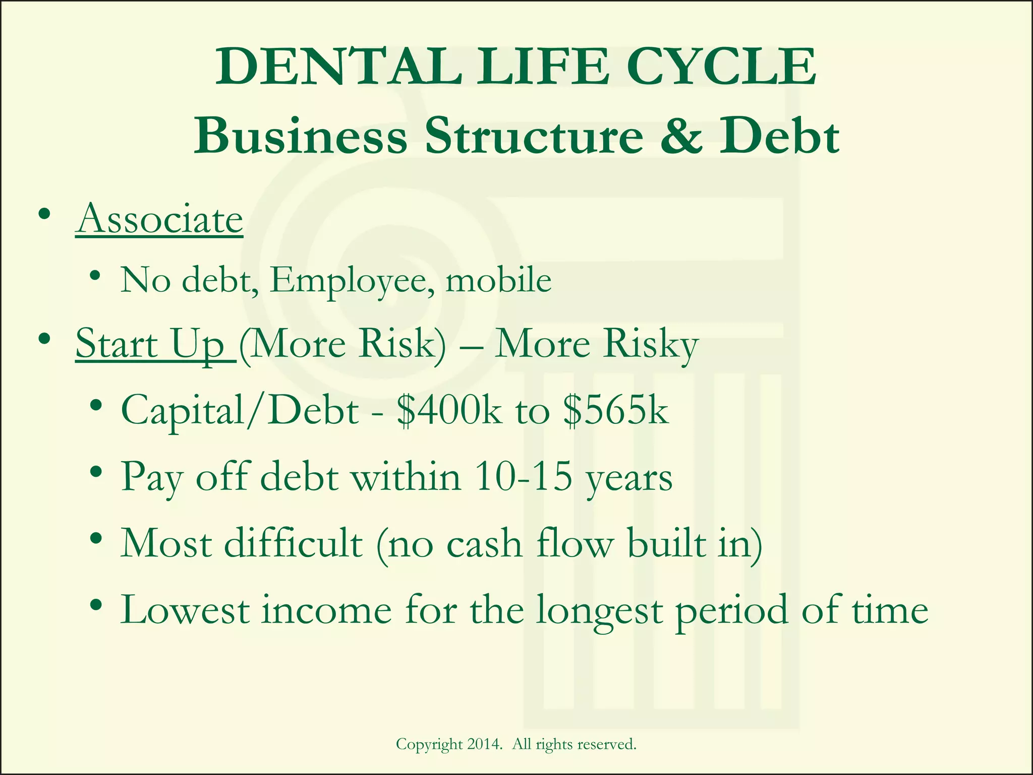 DENTAL LIFE CYCLE
Business Structure & Debt
• Associate
• No debt, Employee, mobile
• Start Up (More Risk) – More Risky
• Capital/Debt - $400k to $565k
• Pay off debt within 10-15 years
• Most difficult (no cash flow built in)
• Lowest income for the longest period of time
Copyright 2014. All rights reserved.
 
