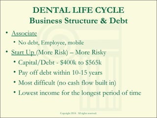 DENTAL LIFE CYCLE
Business Structure & Debt
• Associate
• No debt, Employee, mobile
• Start Up (More Risk) – More Risky
• Capital/Debt - $400k to $565k
• Pay off debt within 10-15 years
• Most difficult (no cash flow built in)
• Lowest income for the longest period of time
Copyright 2014. All rights reserved.
 