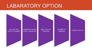 LABARATORY OPTION
ICSI FOR LOW
OOCYTE NUMBER
PREIMPLANTATION
ENETIC DIAGNOSIS
IDEAL DAY OF
TRANSFER
NUMBER OF
EMBRYOS
DONOR OOCYTE