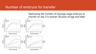 Number of embryos for transfer
Optimizing the number of cleavage stage embryos to
transfer on day 3 in women 38 years of age and older
 