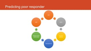 Predicting poor responder
AFC
AMH
Ovarian
volume
Testosterone
PRIOR POOR
RESPONSE
AGE
 