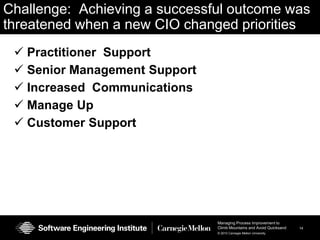  Existing CM Leveraged