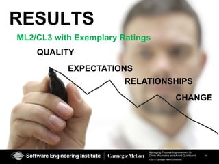 Challenge:  Achieving a successful outcome was threatened when a new CIO changed priorities Practitioner  Support