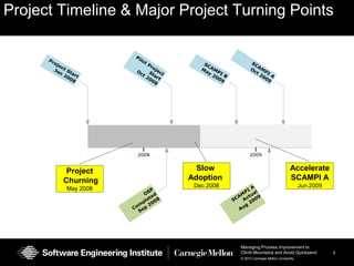 Project Timeline & Major Project Turning PointsSlow AdoptionDec 2008AccelerateSCAMPI AJun 2009Project ChurningMay 2008