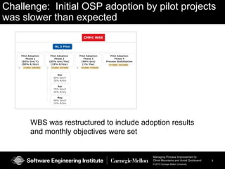 Challenge:  Initial OSP adoption by pilot projects was slower than expectedWBS was restructured to include adoption results and monthly objectives were set