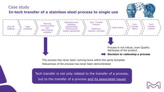 Managing Process Scale-up and Tech Transfer | PDF