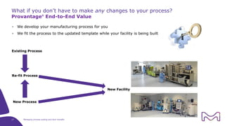 Tech Transfer Scale Up Api Manufacturing Managing Process Scale-up and Tech Transfer | PDF
