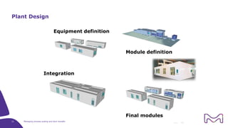 Tech Transfer Scale Up Api Manufacturing Managing Process Scale-up and Tech Transfer | PDF