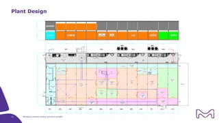 Tech Transfer Scale Up Api Manufacturing Managing Process Scale-up and Tech Transfer | PDF
