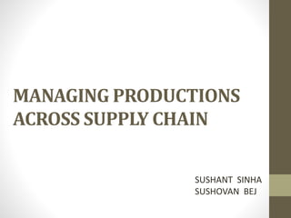 MANAGING PRODUCTIONS
ACROSS SUPPLY CHAIN
SUSHANT SINHA
SUSHOVAN BEJ
 