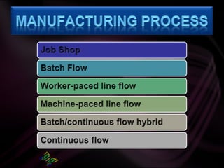 MANUFACTURING PROCESS