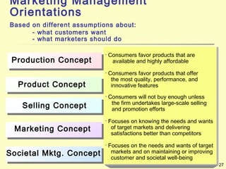 27
Production Concept
Product Concept
Selling Concept
Marketing Concept
Societal Mktg. Concept
• Consumers favor products that are
available and highly affordable
• Consumers favor products that offer
the most quality, performance, and
innovative features
• Consumers will not buy enough unless
the firm undertakes large-scale selling
and promotion efforts
• Focuses on knowing the needs and wants
of target markets and delivering
satisfactions better than competitors
• Focuses on the needs and wants of target
markets and on maintaining or improving
customer and societal well-being
Marketing Management
Orientations
Based on different assumptions about:
- what customers want
- what marketers should do
 