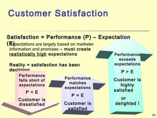 43
Customer Satisfaction
Expectations are largely based on marketer
information and promises – must create
realistically high expectations
Reality = satisfaction has beenReality = satisfaction has been
decliningdeclining
Performance
falls short of
expectations
P < E
Customer is
dissatisfied
Performance
matches
expectations
P = E
Customer is
satisfied
Performance
exceeds
expectations
P > E
Customer is
highly
satisfied
or
delighted !
Satisfaction = Performance (P) – ExpectationSatisfaction = Performance (P) – Expectation
(E)(E)
 