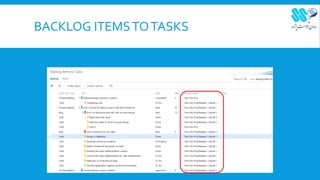 BACKLOG ITEMSTOTASKS
 