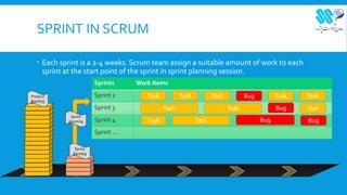 SPRINT IN SCRUM
 Each sprint is a 2-4 weeks. Scrum team assign a suitable amount of work to each
sprint at the start point of the sprint in sprint planning session.
Product
Backlog
Sprint
Backlog
Sprints Work Items
Sprint 2
Sprint 3
Sprint 4
Sprint ….
Task Task Task Bug Task Task
Task Task Bug Task
Task Task Bug Bug
Sprint
planning
 