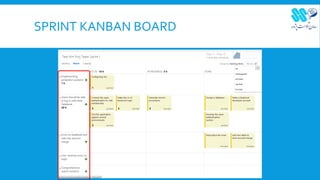 SPRINT KANBAN BOARD
 