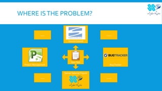 WHERE ISTHE PROBLEM?
Source Control
Project Management BugTracker
NewTask
Saman Salamat Pajouh
..... .....
..........
 