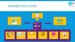 OFFERED SOLUTION:
Version Control
Project
Management Reporting
Team
Management
Feedback
Management
Work Item
Tracking (Bug,
Task, Feature, …)
Saman Salamat PajouhProject Management
 