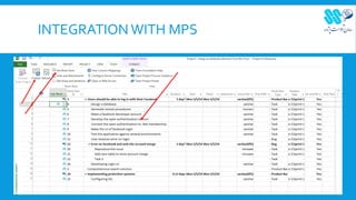 INTEGRATION WITH MPS
 