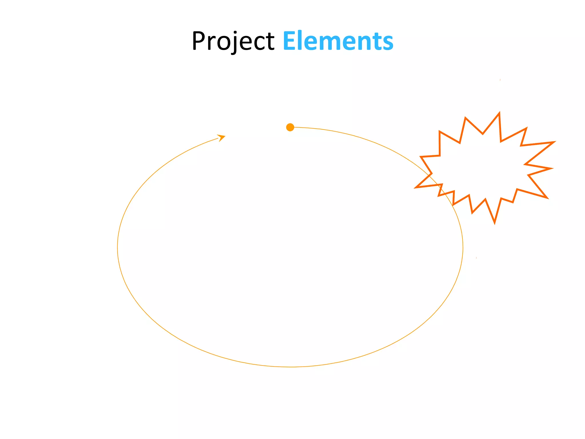 Project Elements
 