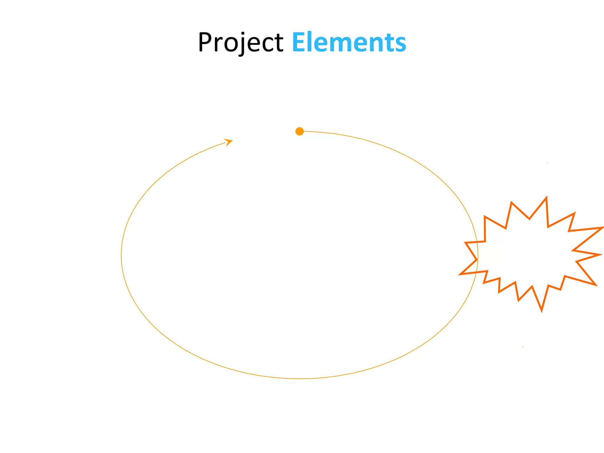 Project Elements
 