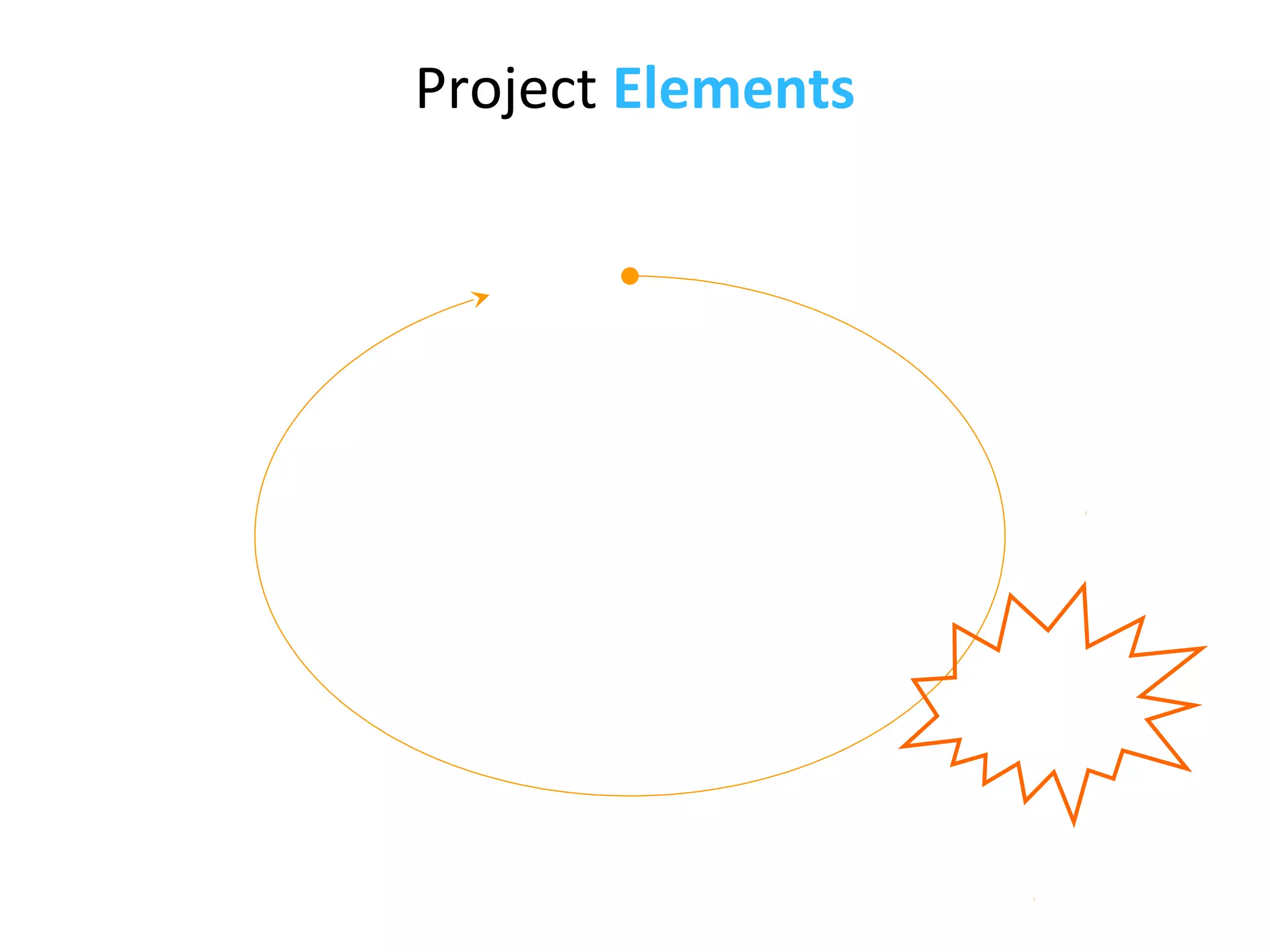 Project Elements
 