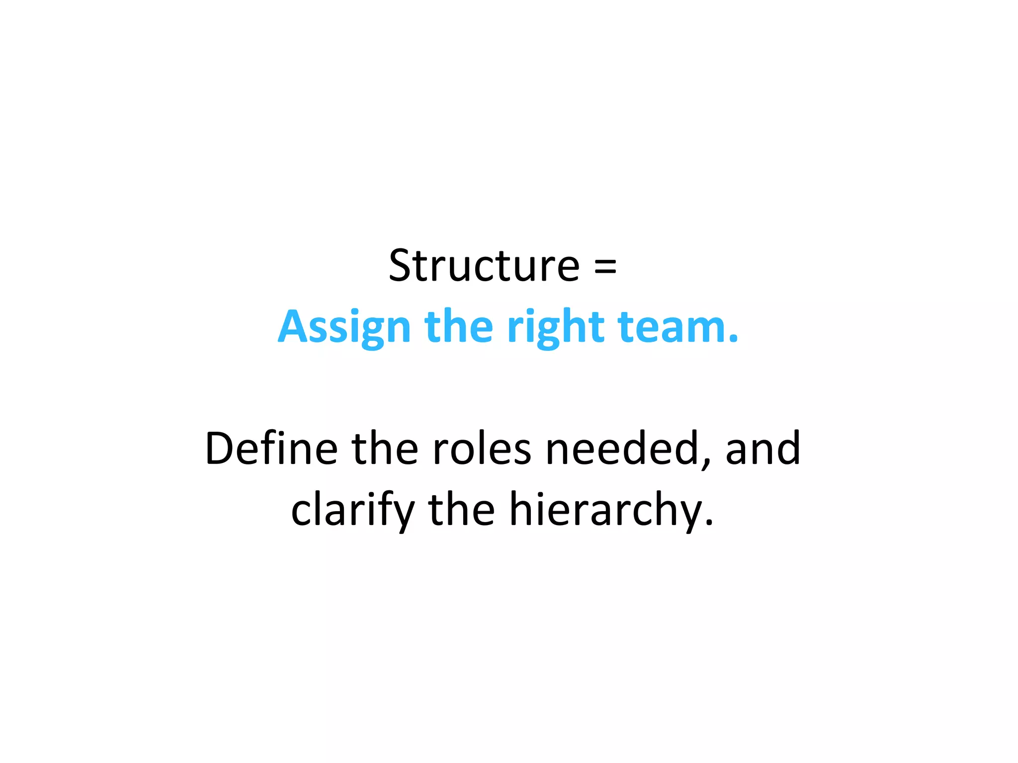 Structure =
Assign the right team.
Define the roles needed, and
clarify the hierarchy.
 