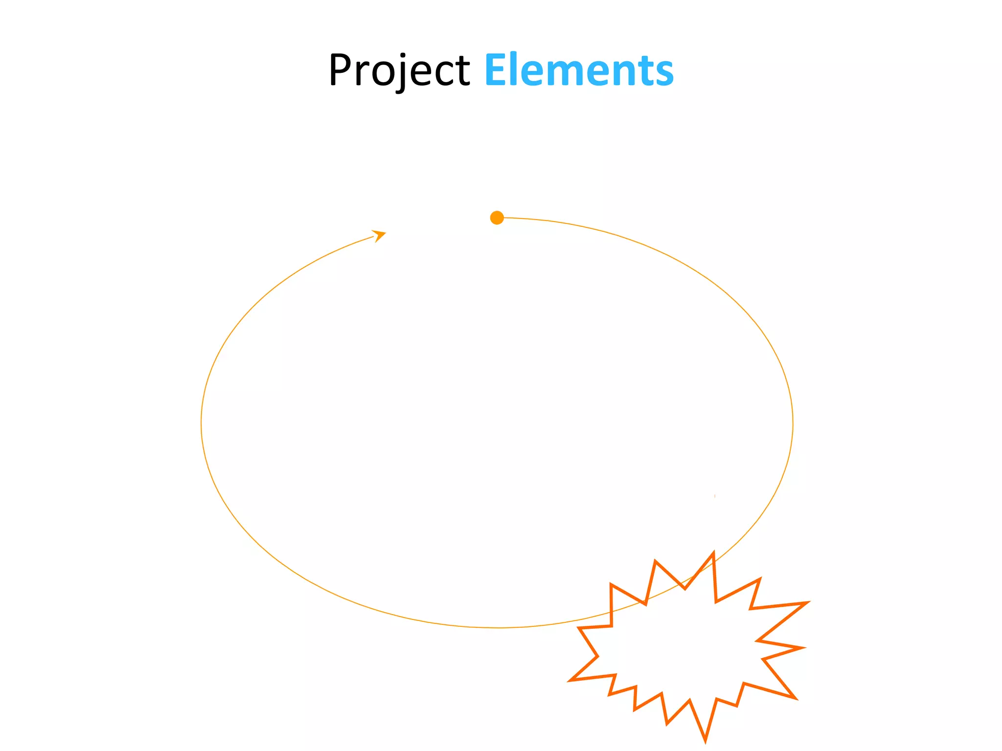 Project Elements
 