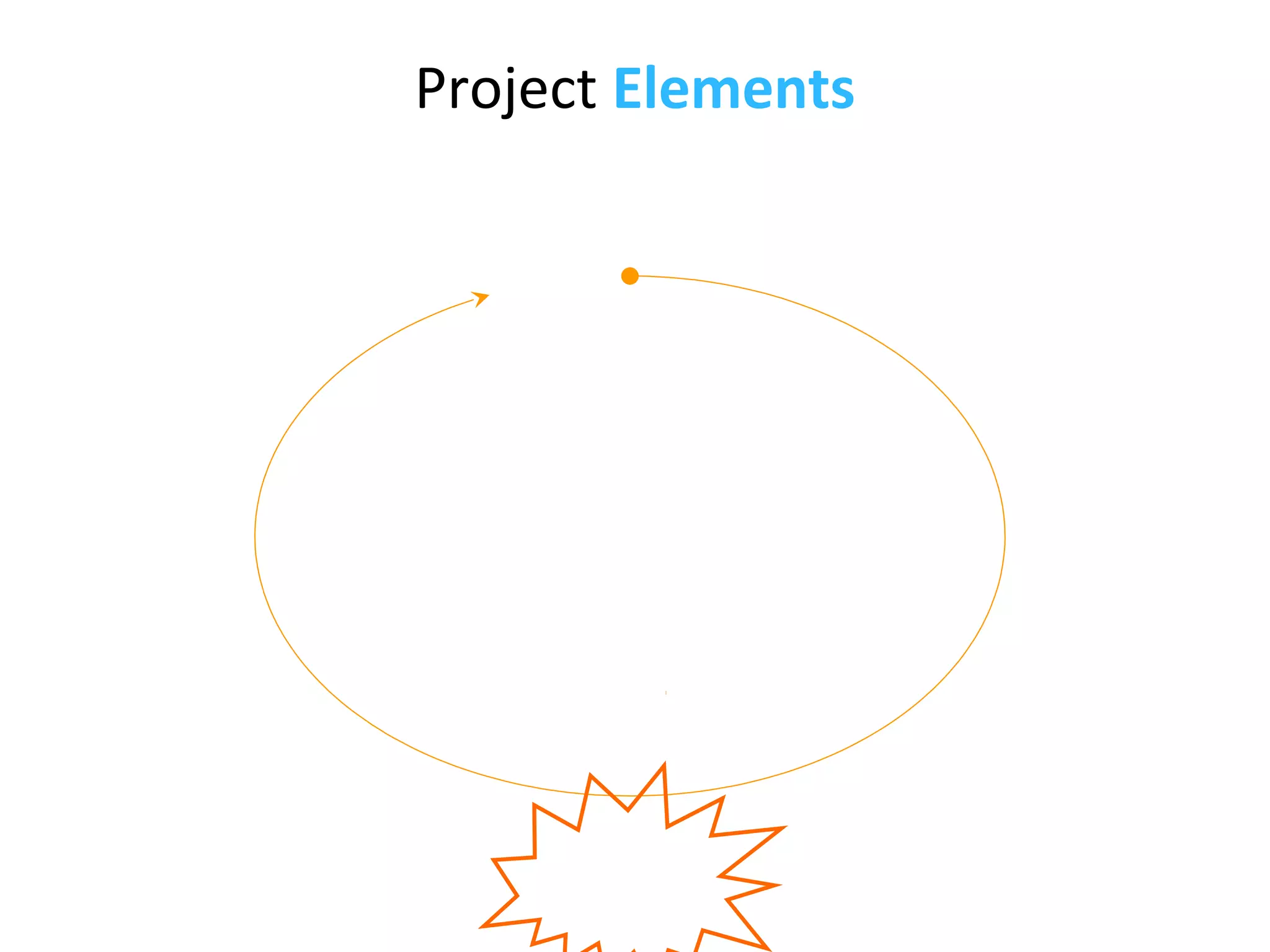 Project Elements
 