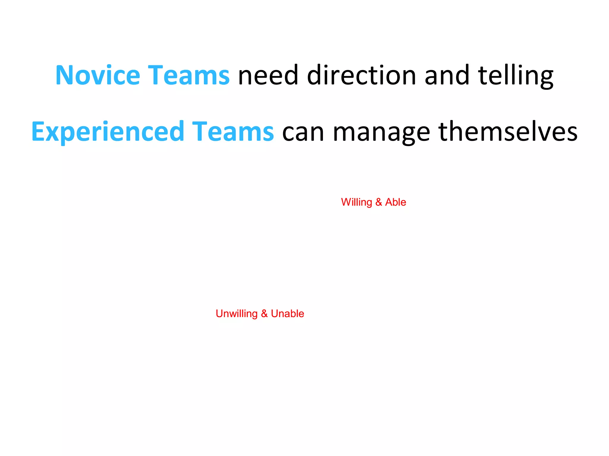 Unwilling & Unable
Willing & Able
Unwilling & Unable
Willing & Able
Novice Teams need direction and telling
Experienced Teams can manage themselves
 