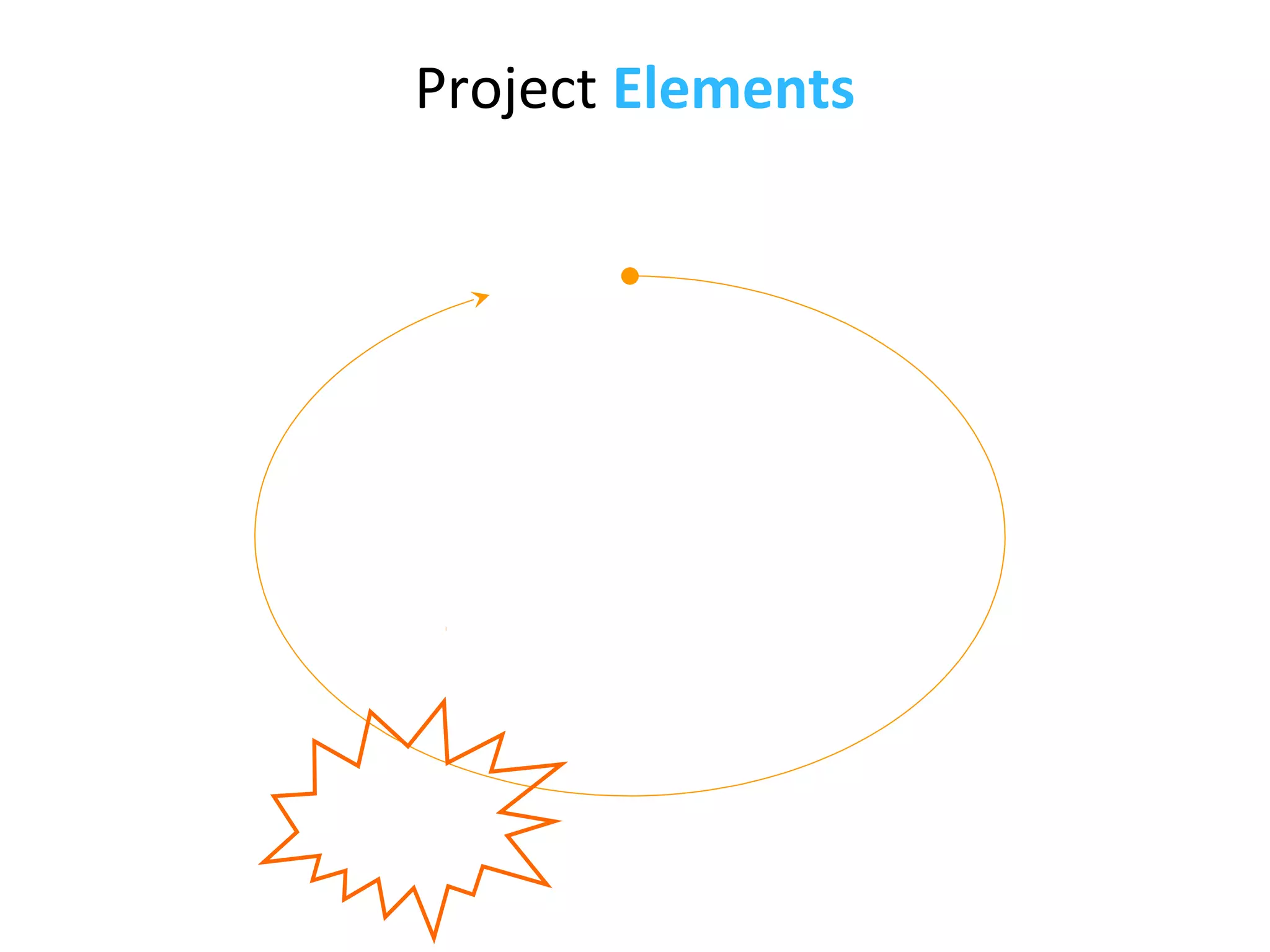Project Elements
 
