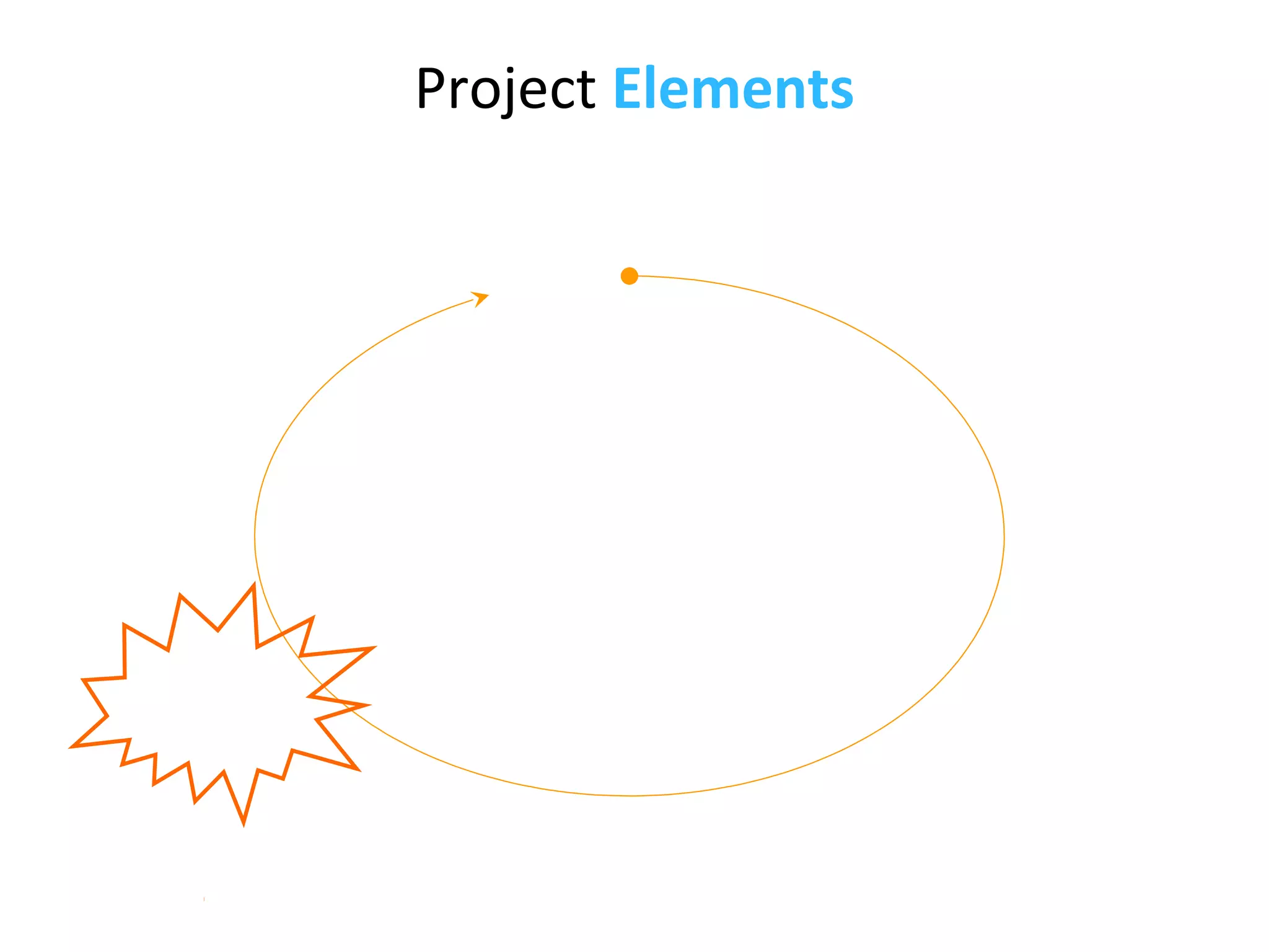 Project Elements
 