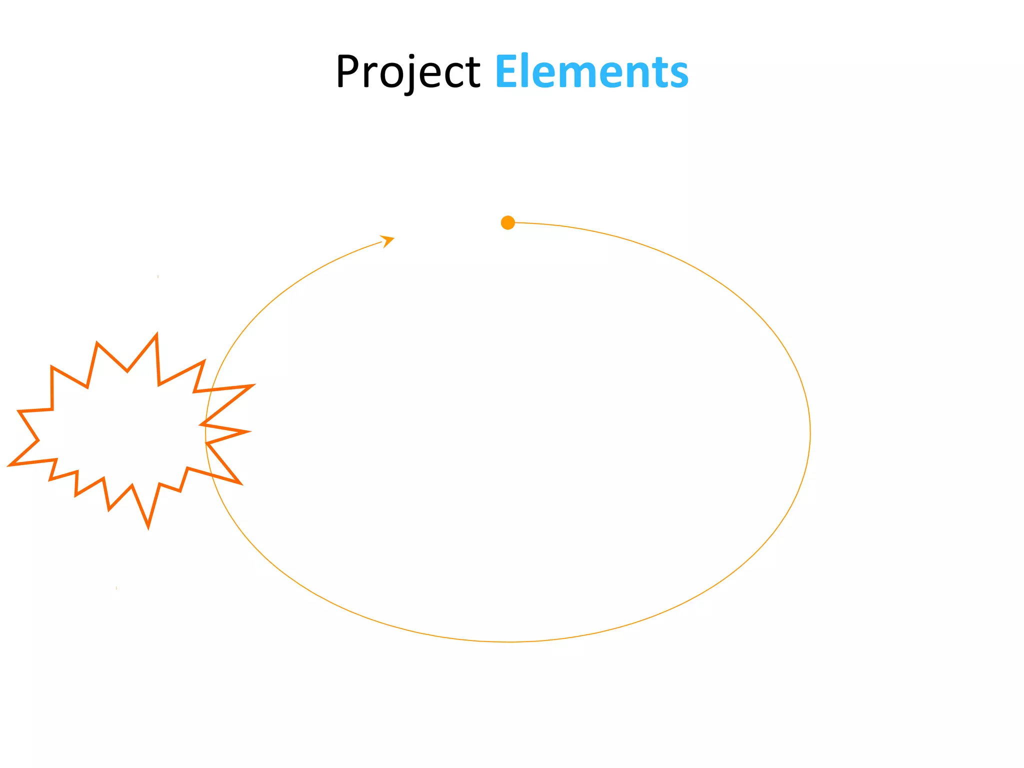 Project Elements
 