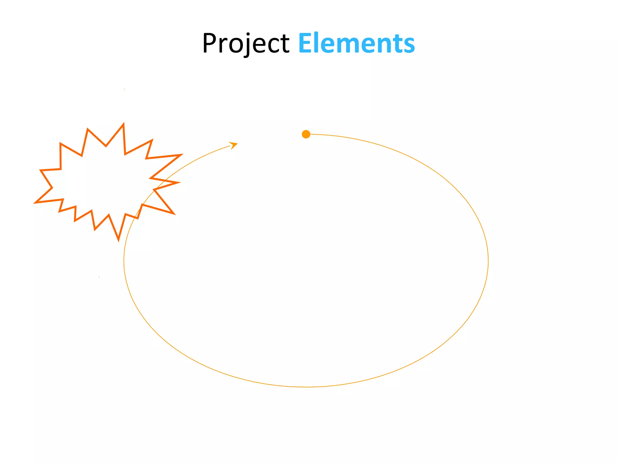 Project Elements
 