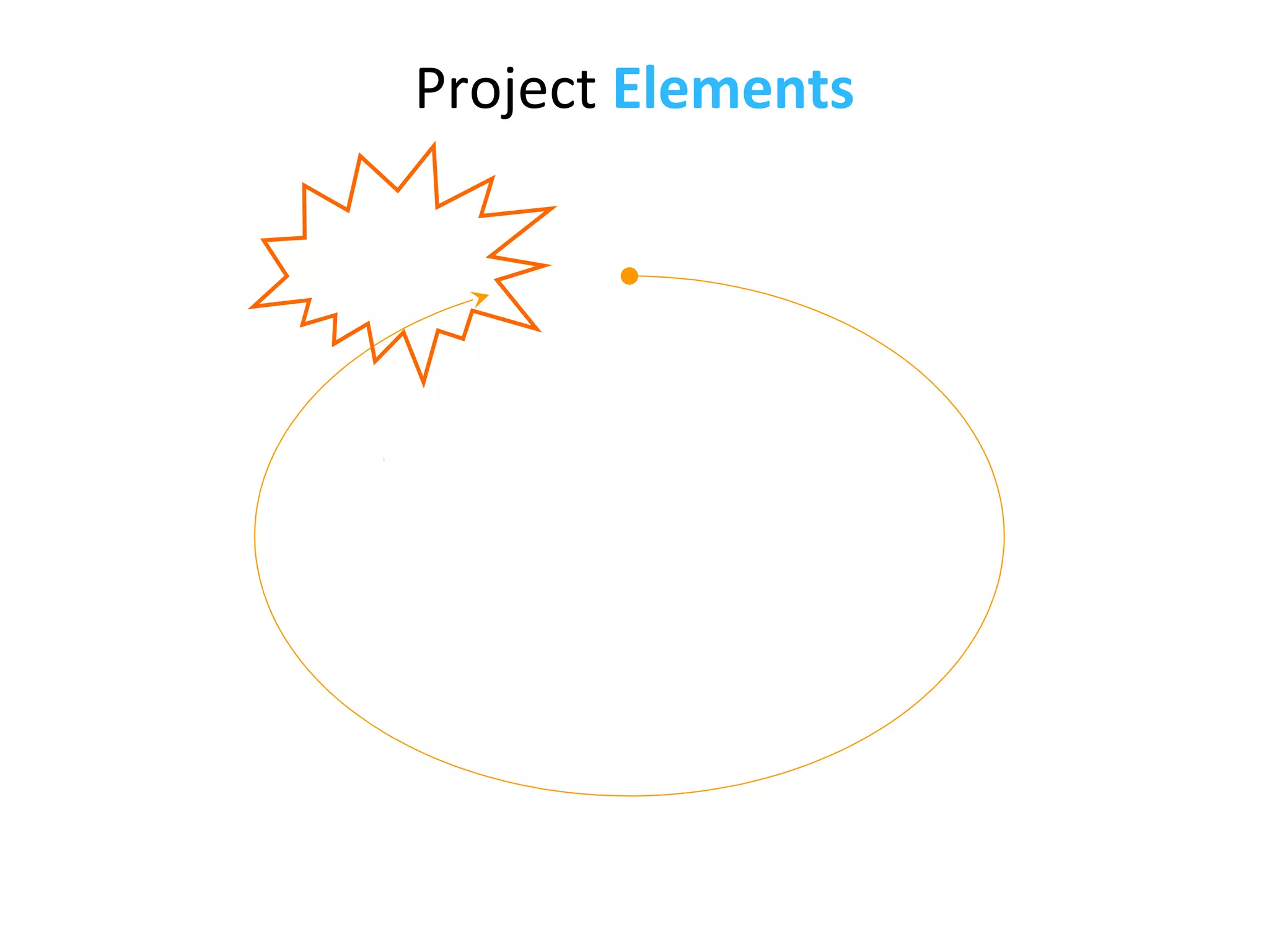 Project Elements
 