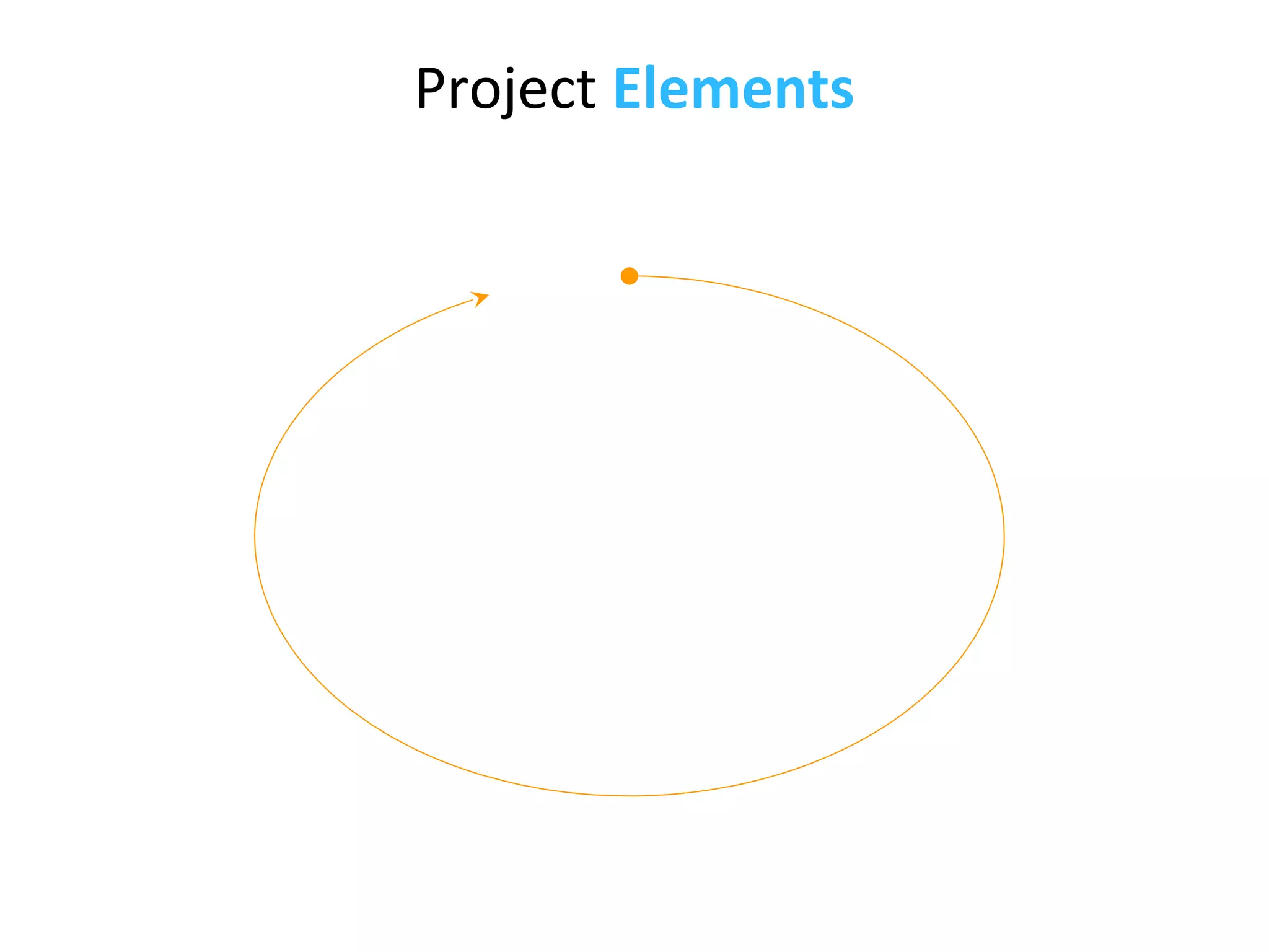 Project Elements
 