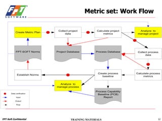 Metric set: Work Flow 