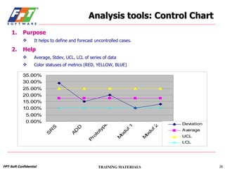 Analysis tools: Control Chart Purpose It helps to define and forecast uncontrolled cases. Help Average, Stdev, UCL, LCL of series of data Color statuses of metrics (RED, YELLOW, BLUE) 