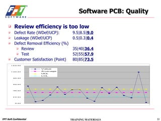 Software PCB: Quality Review efficiency is too low Defect Rate (WDef/UCP): 9.5|8.5| 9.0 Leakage (WDef/UCP) 0.5|0.3| 0.4 Defect Removal Efficiency (%) Review 35|40| 36.4 Test 52|55| 57.9 Customer Satisfaction (Point) 80|85| 73.5 