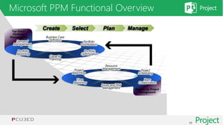 Managing projects has never been easier | PPTX