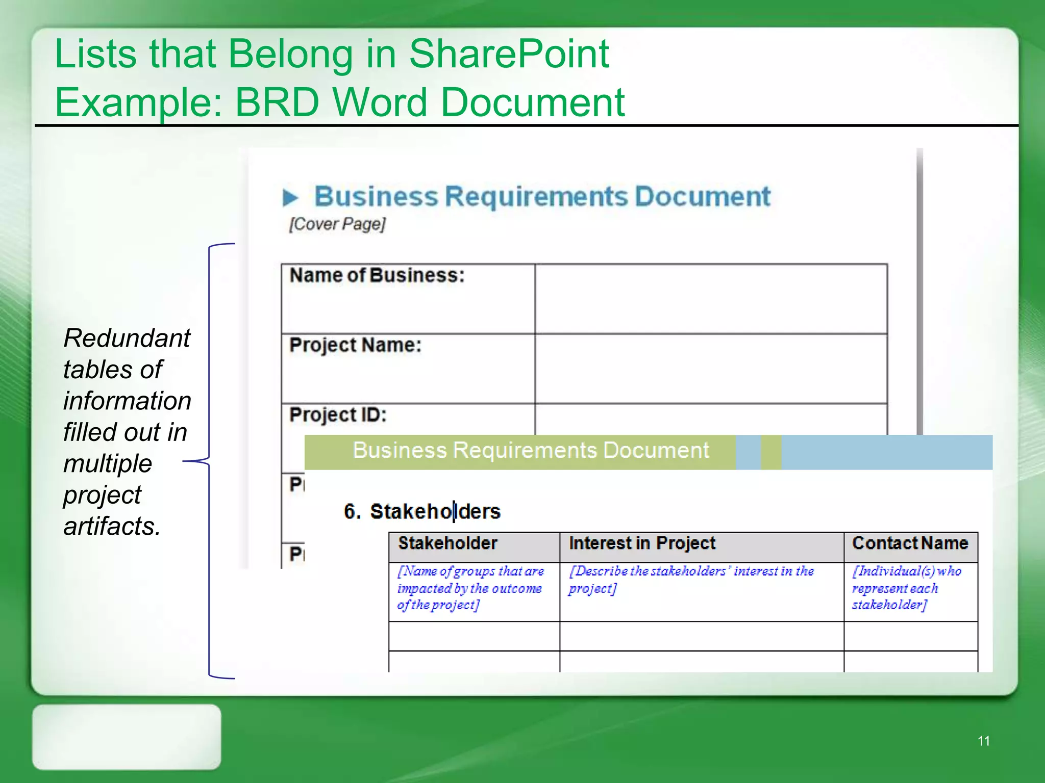 Lists that Belong in SharePoint
Example: BRD Word Document




Redundant
tables of
information
filled out in
multiple
project
artifacts.




                                  11
 