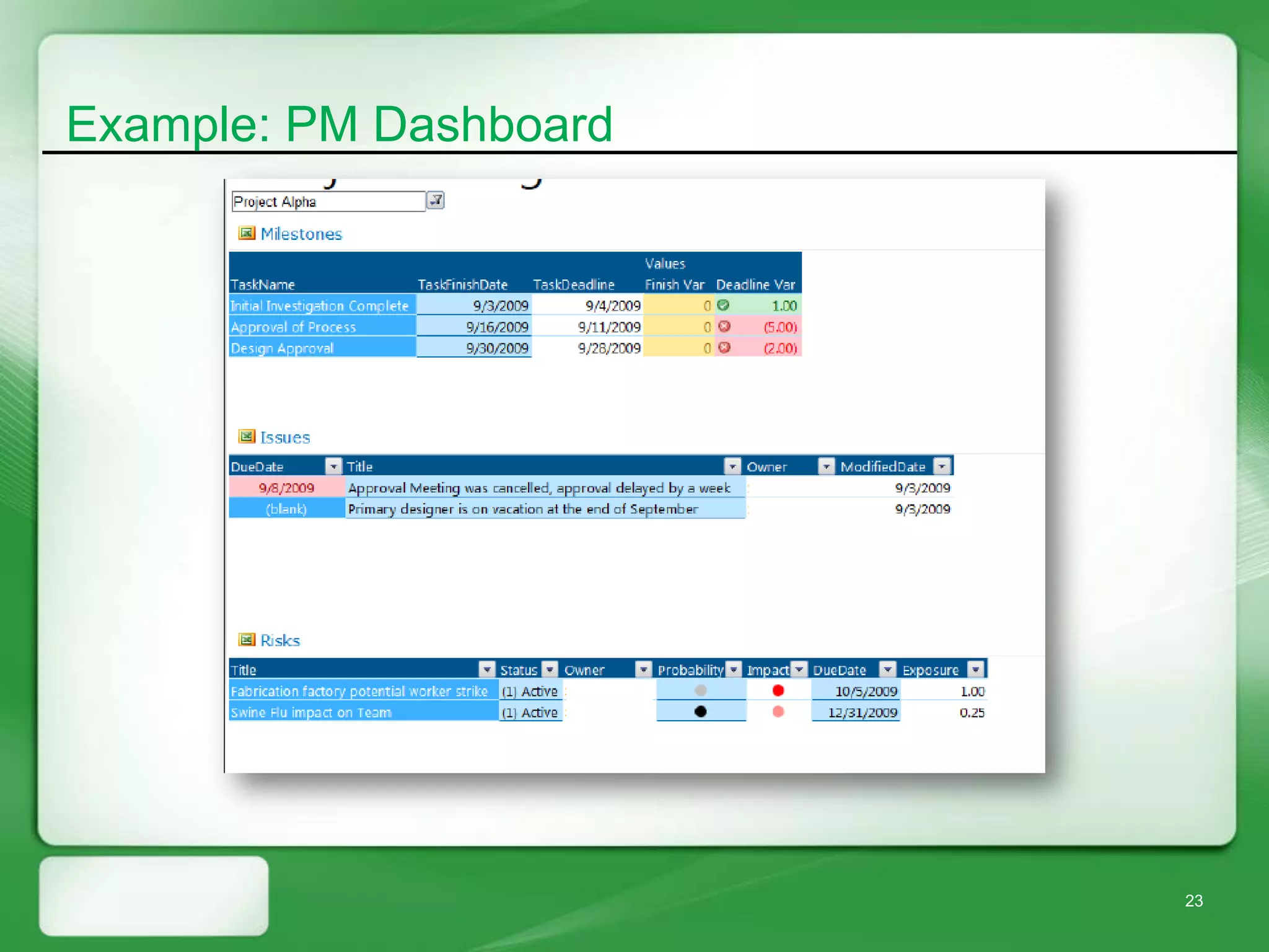 Example: PM Dashboard




                        23
 
