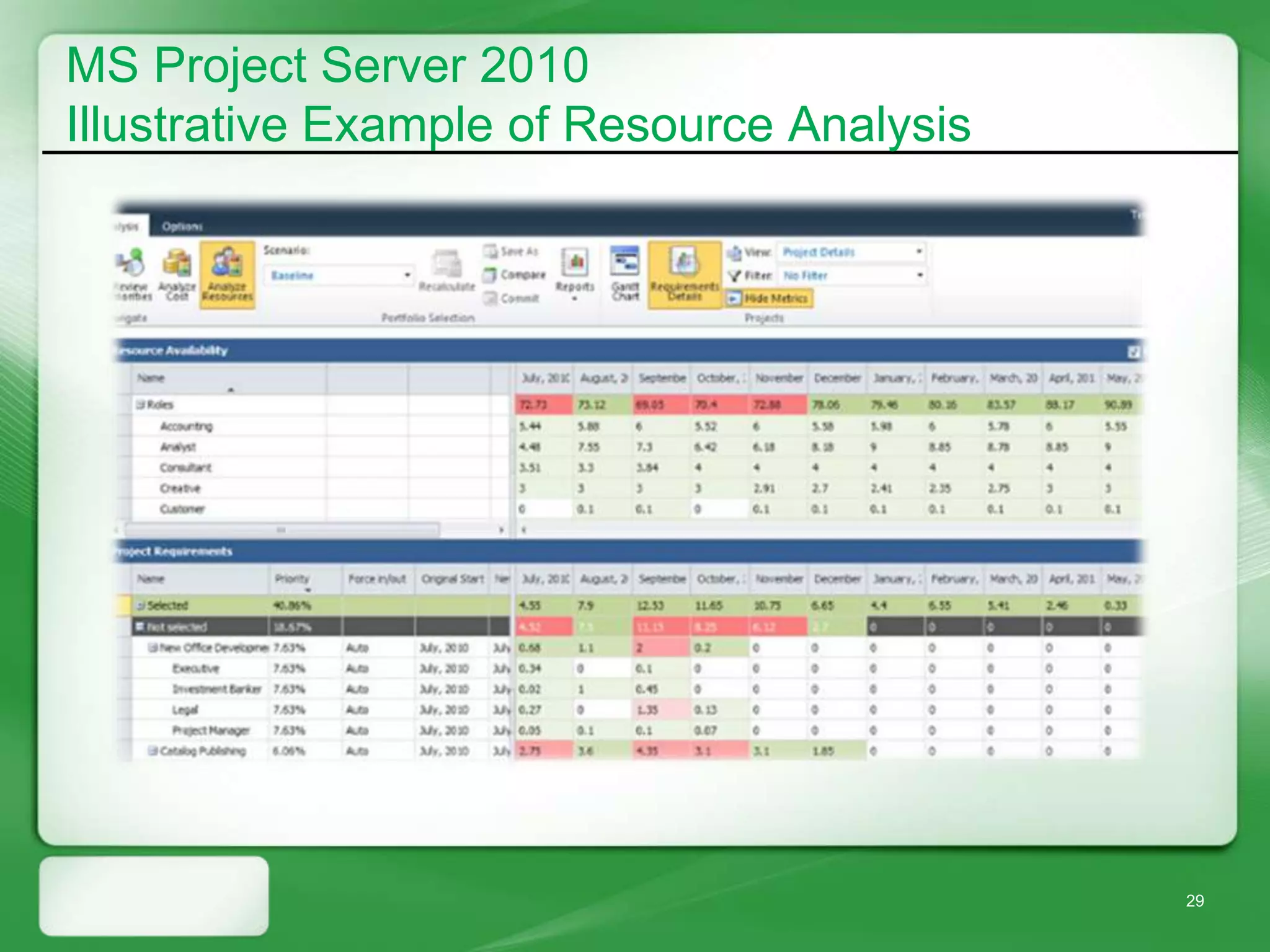 MS Project Server 2010
Illustrative Example of Resource Analysis




                                            29
 