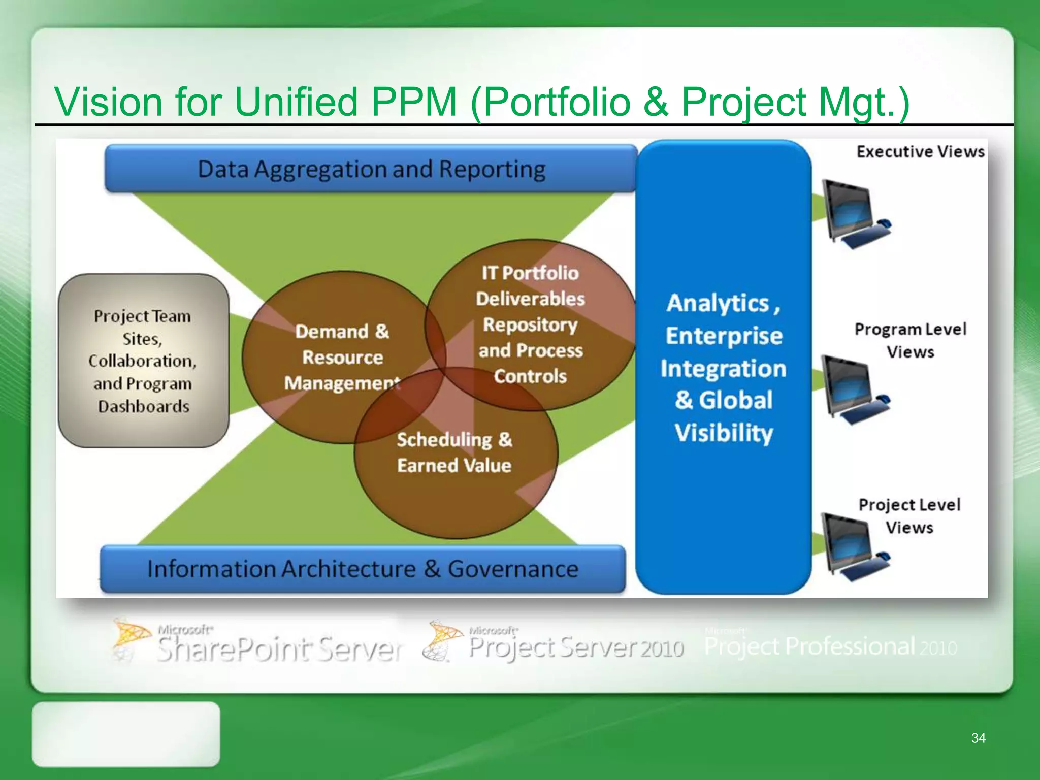Vision for Unified PPM (Portfolio & Project Mgt.)




                                                    34
 