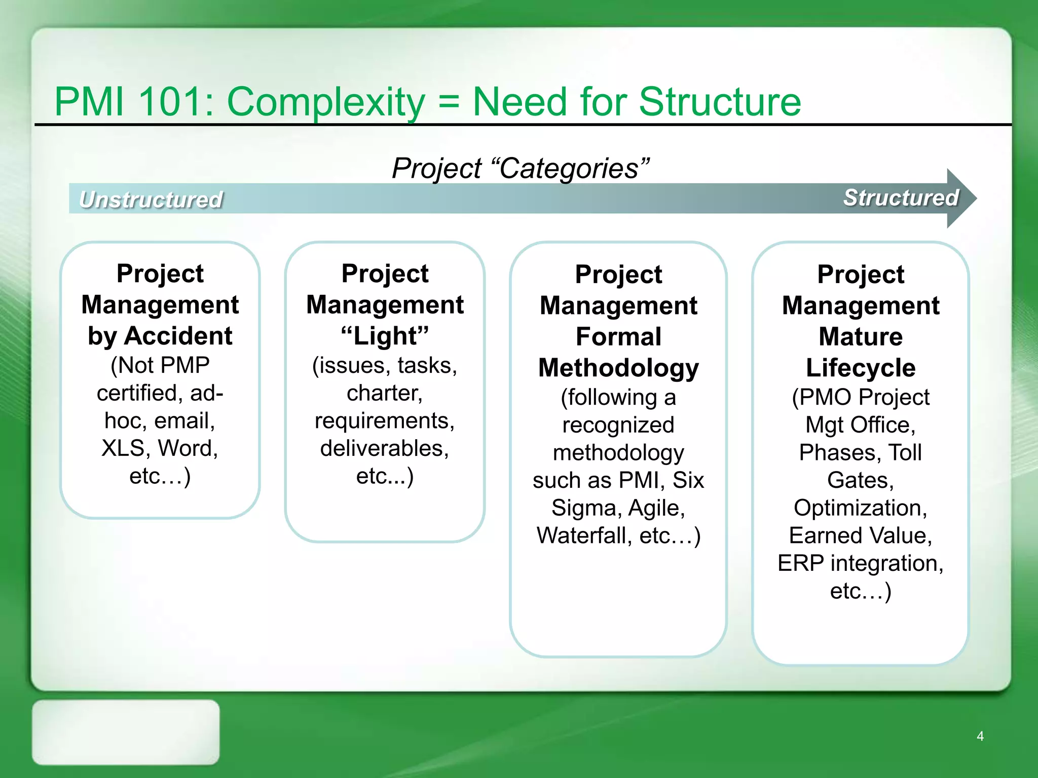 PMI 101: Complexity = Need for Structure
                           Project “Categories”
 Unstructured                                                  Structured


   Project           Project            Project            Project
 Management        Management         Management         Management
 by Accident         “Light”            Formal             Mature
   (Not PMP        (issues, tasks,    Methodology         Lifecycle
  certified, ad-       charter,          (following a     (PMO Project
   hoc, email,     requirements,         recognized        Mgt Office,
  XLS, Word,        deliverables,       methodology        Phases, Toll
     etc…)              etc...)       such as PMI, Six       Gates,
                                        Sigma, Agile,     Optimization,
                                      Waterfall, etc…)    Earned Value,
                                                         ERP integration,
                                                             etc…)




                                                                            4
 