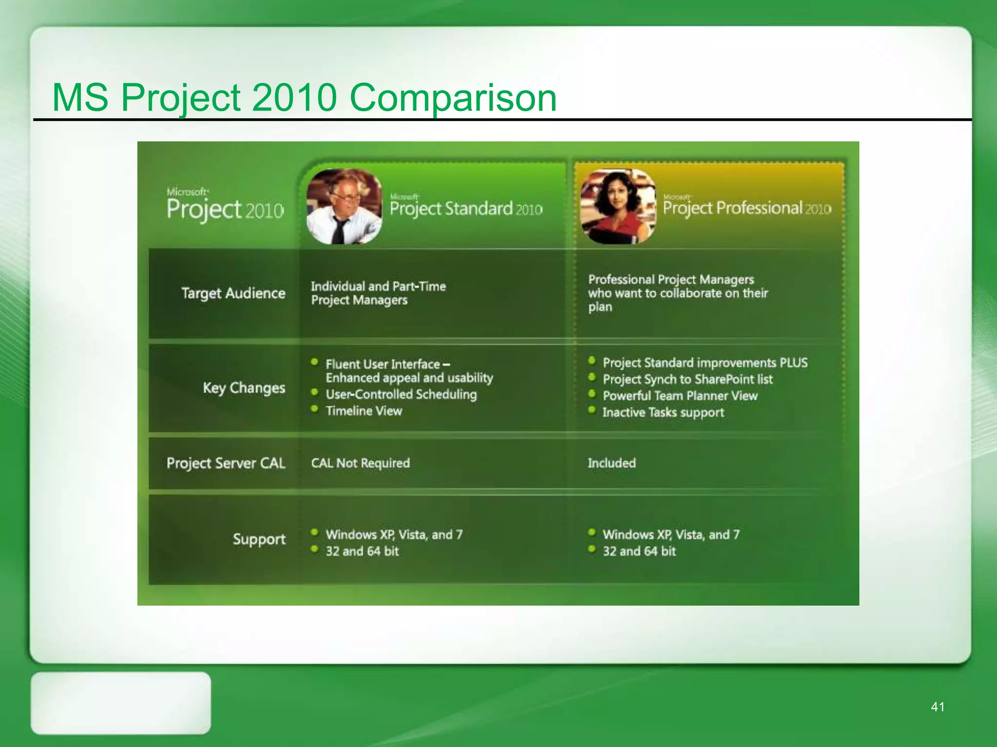 MS Project 2010 Comparison




                             41
 