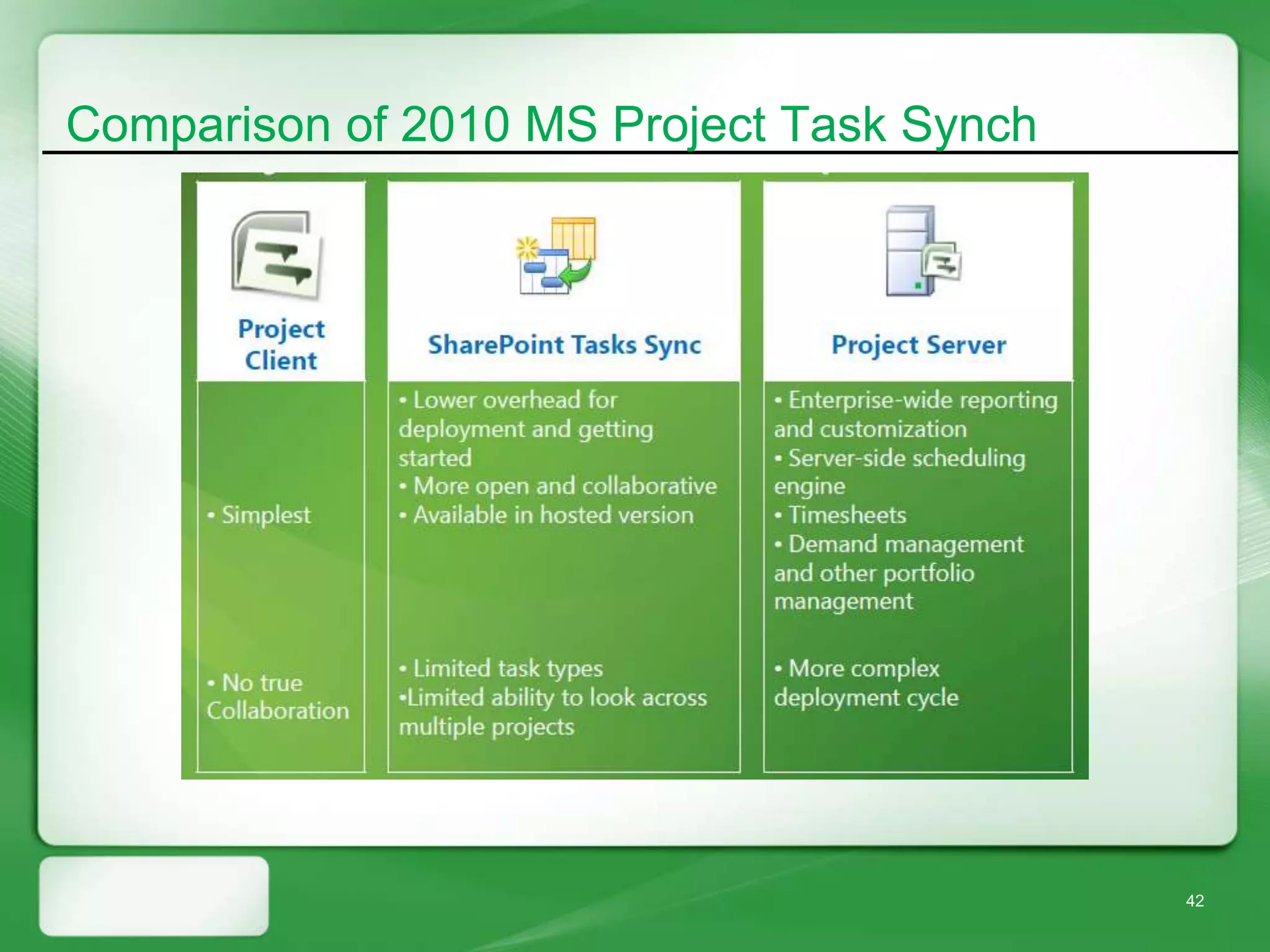 Comparison of 2010 MS Project Task Synch




                                           42
 