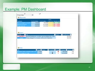 Example: PM Dashboard




                        23
 