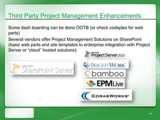 Third Party Project Management Enhancements
Some dash boarding can be done OOTB (or check codeplex for web
parts)
Several vendors offer Project Management Solutions on SharePoint
(basic web parts and site templates to enterprise integration with Project
Server or “cloud” hosted solutions):




                                                                         25
 